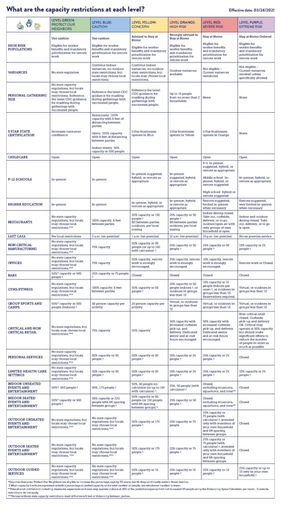 Updated Risk Level Chart – Baca County Colorado